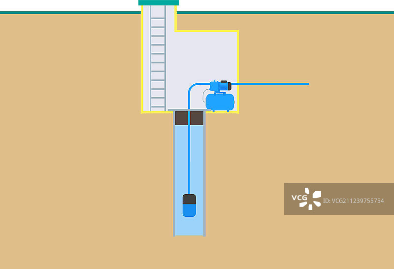 水井供水方案图片素材