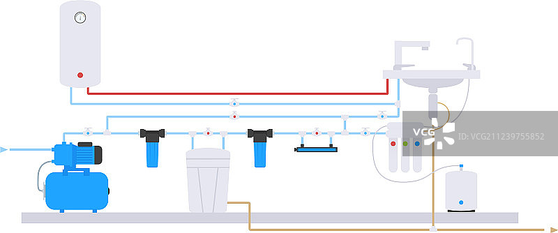 扁平风格供水系统示意图图片素材