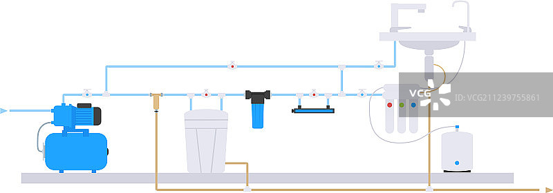 扁平风格供水系统示意图图片素材