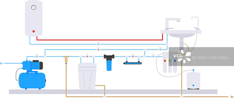 扁平风格供水系统示意图图片素材