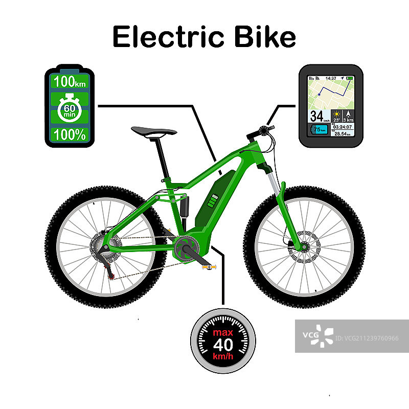 孤立的电动自行车图片素材