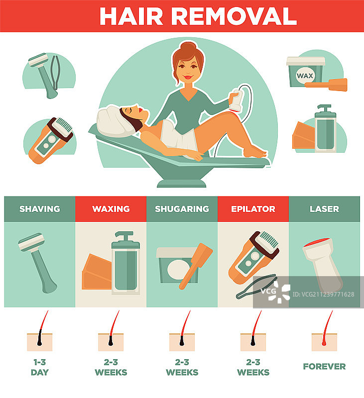 女性脱毛：蜜蜡、剃须、热蜡、激光图片素材