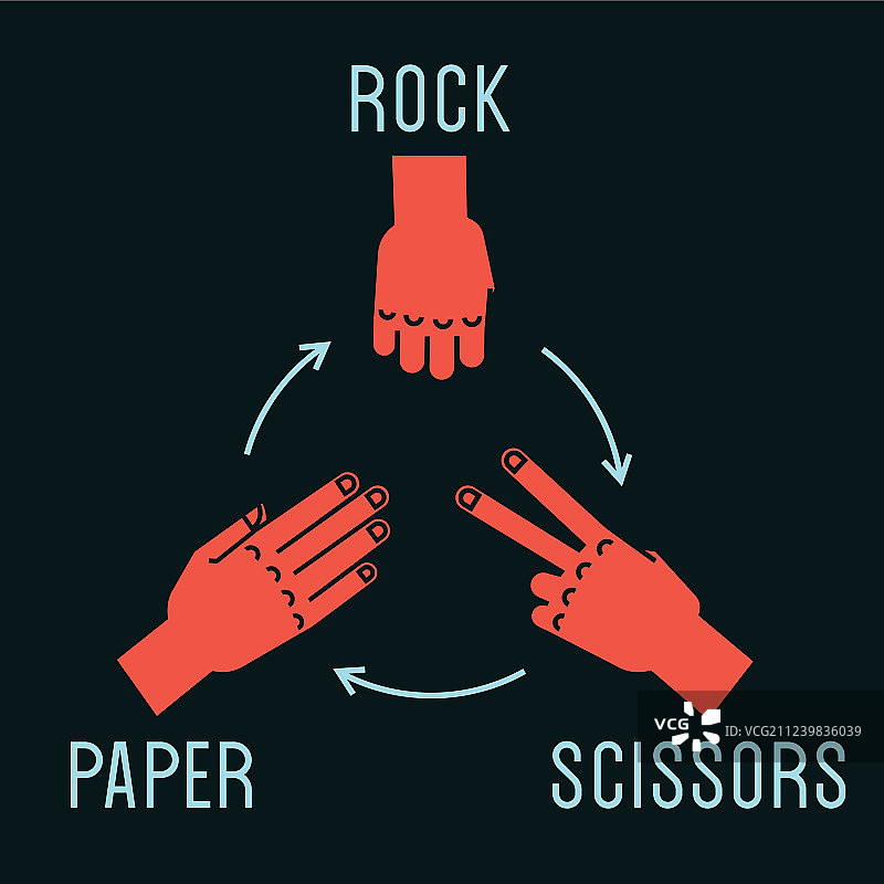 手势石头剪刀布游戏规则图片素材