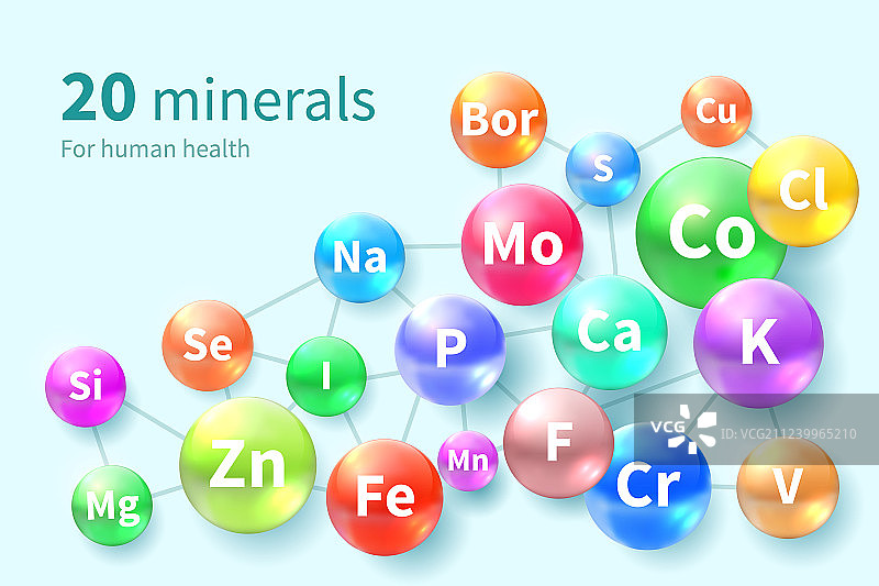 维生素和矿物质补充剂图片素材