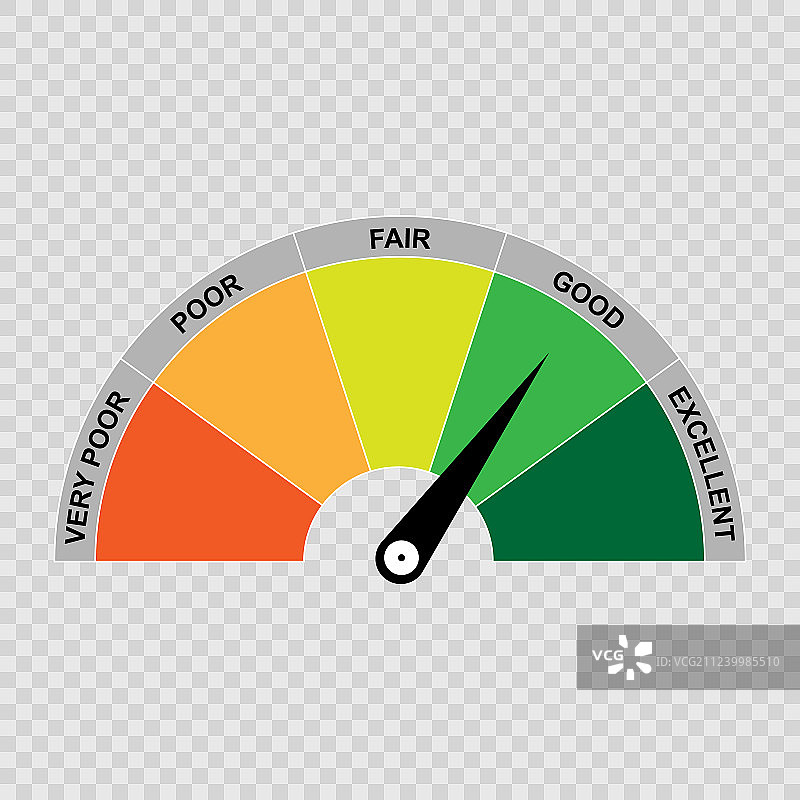 信用评分表图片素材