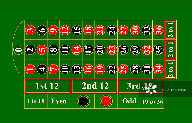 赌场轮盘赌桌模板图片素材