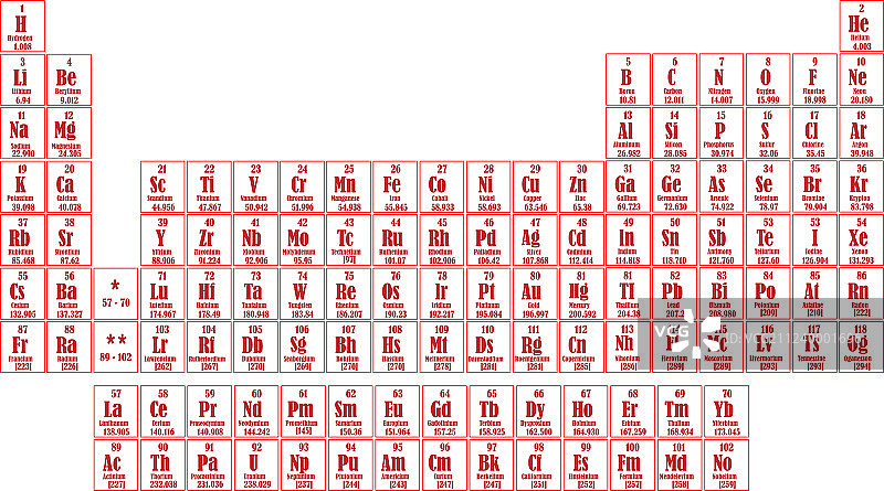 元素周期表图片素材