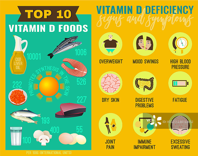 维生素D缺乏症图片素材