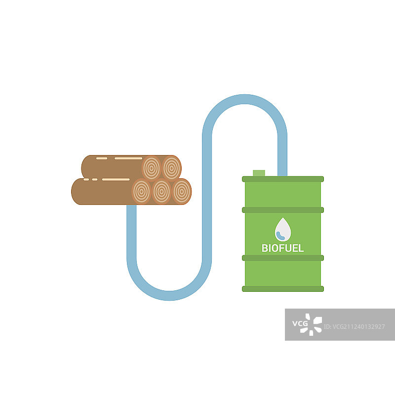 生物燃料-木材生物质乙醇图片素材