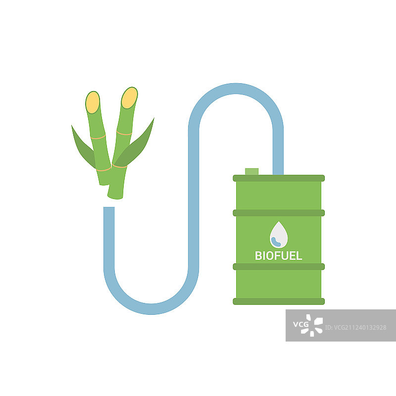 生物燃料——甘蔗生物质乙醇图片素材