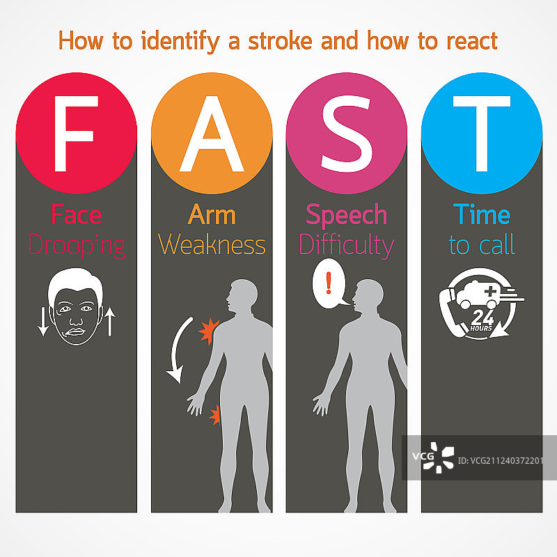 中风警告标志和症状图片素材