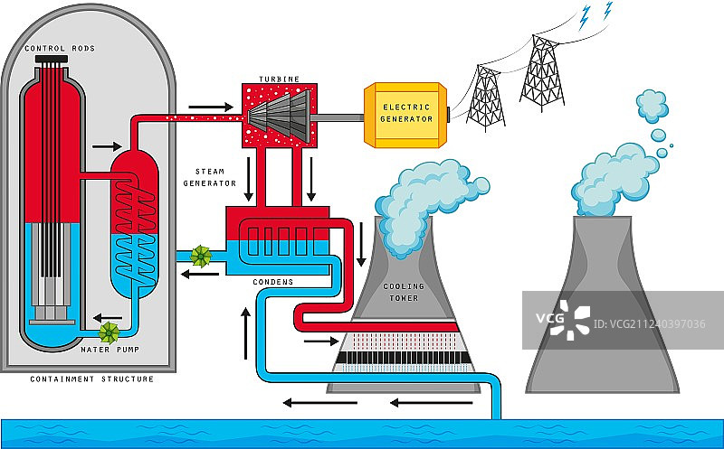 核反应结构图图片素材