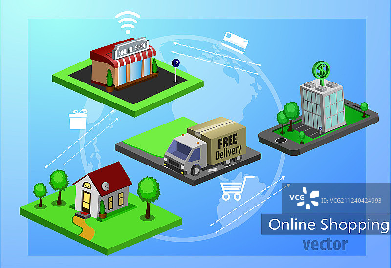 手机购物电子商务图片素材