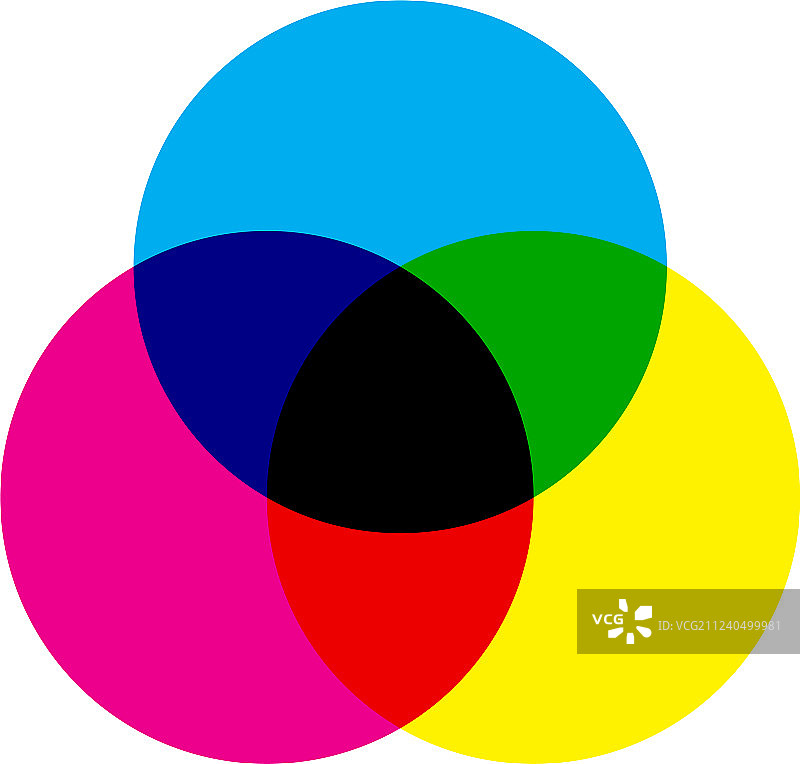 CMYK颜色模型方案，三个重叠的圆图片素材