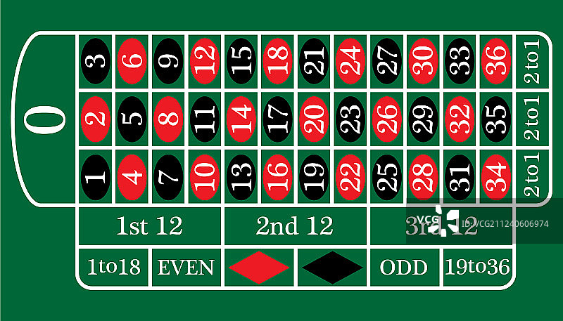 欧式轮盘赌桌图片素材