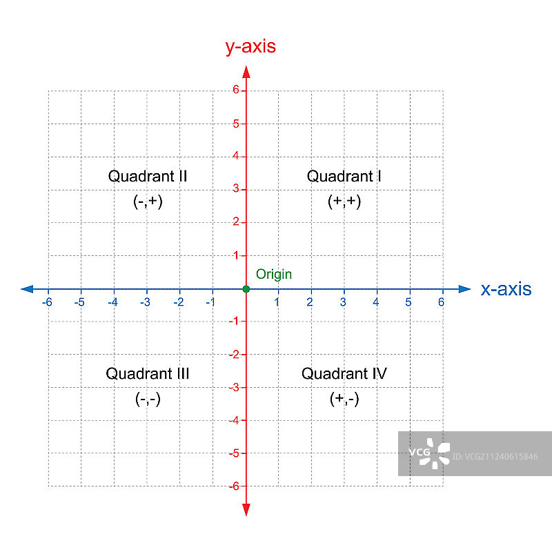 X和Y轴笛卡尔坐标平面系统图片素材