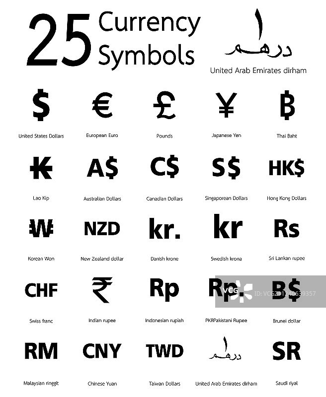 25种货币符号及其国家名称图片素材