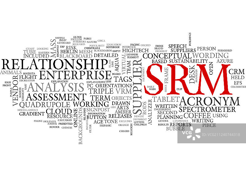 SRM词云概念图片素材