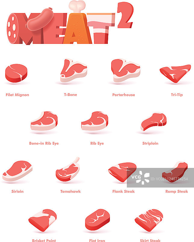 牛排牛肉切割部位图片素材