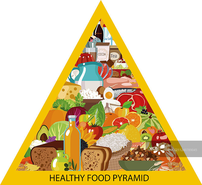 食物金字塔图片素材