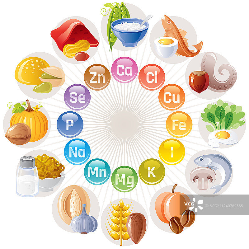 矿物维生素补充剂图标，钙铁图片素材