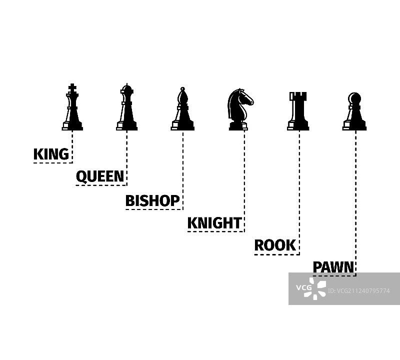 带名称的国际象棋棋子组合图片素材