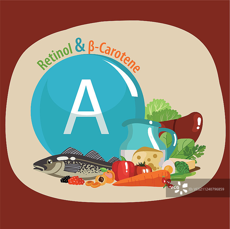 维生素A图片素材