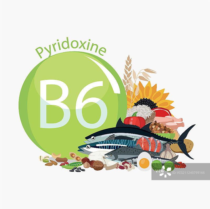 维生素B6（吡哆醇）图片素材