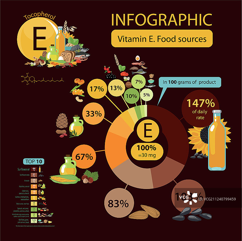 维生素E或生育酚食物来源图片素材