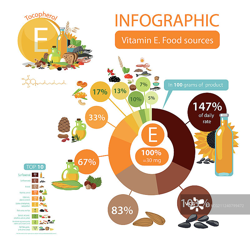 维生素E或生育酚食物来源图片素材