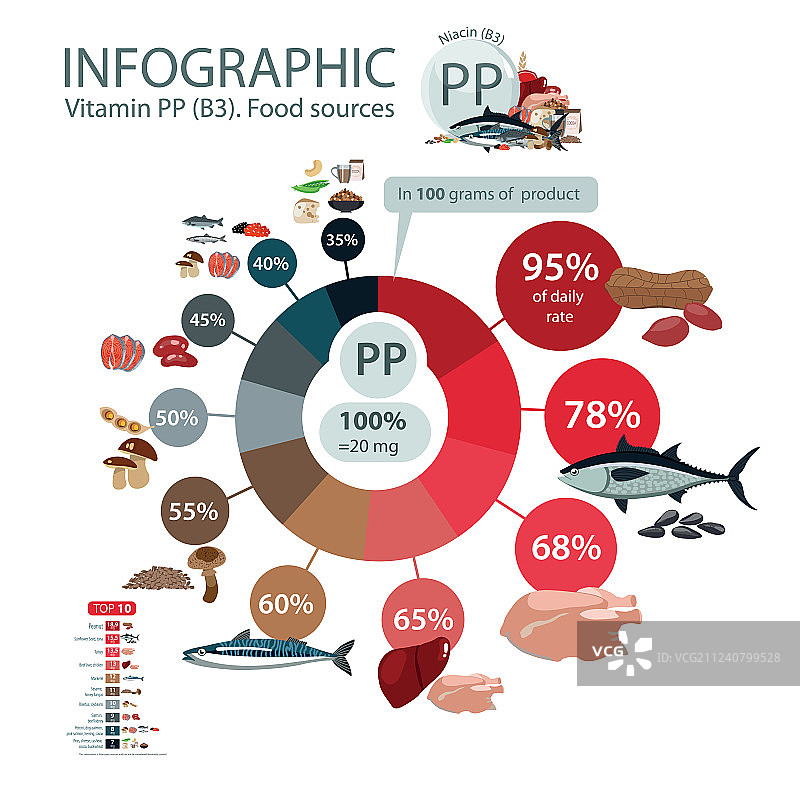 维生素PP B3图片素材