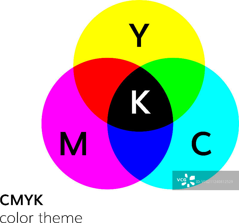 RGB色彩模式混合图片素材