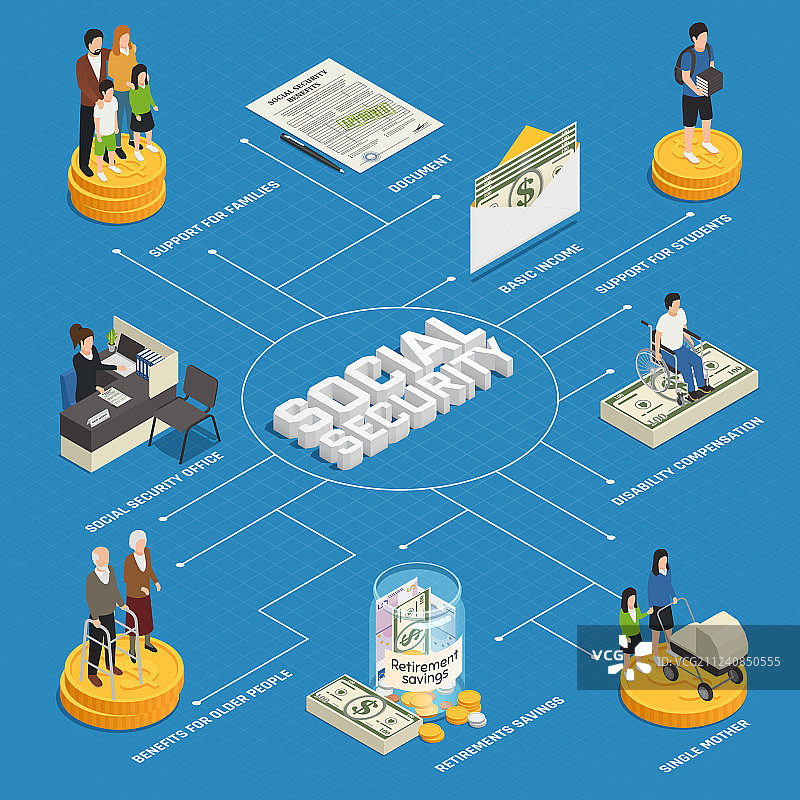社保2.5D流程图图片素材