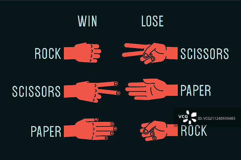 手势石头剪刀布游戏规则图片素材