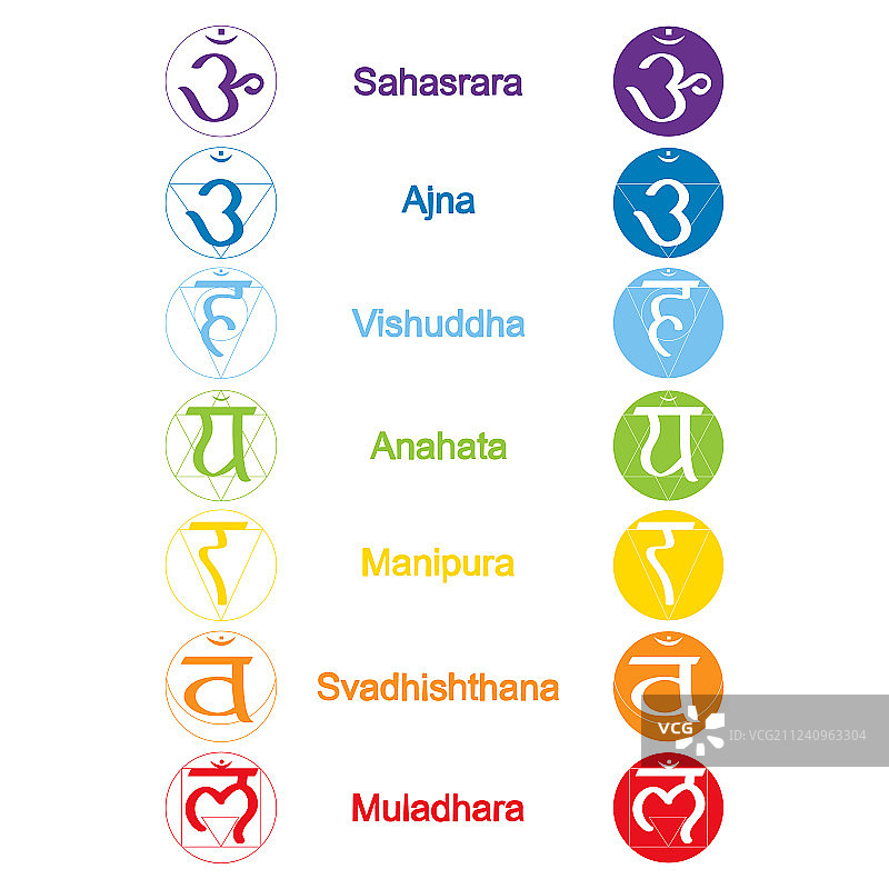 脉轮名称彩色图标套装图片素材