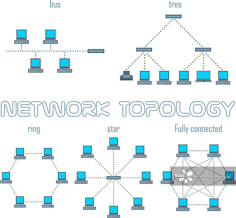 电脑网络拓扑结构设置图片素材