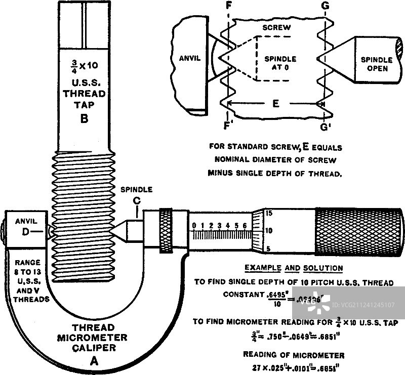线材千分尺复古风格图片素材