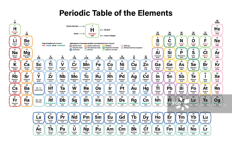 元素周期表图片素材