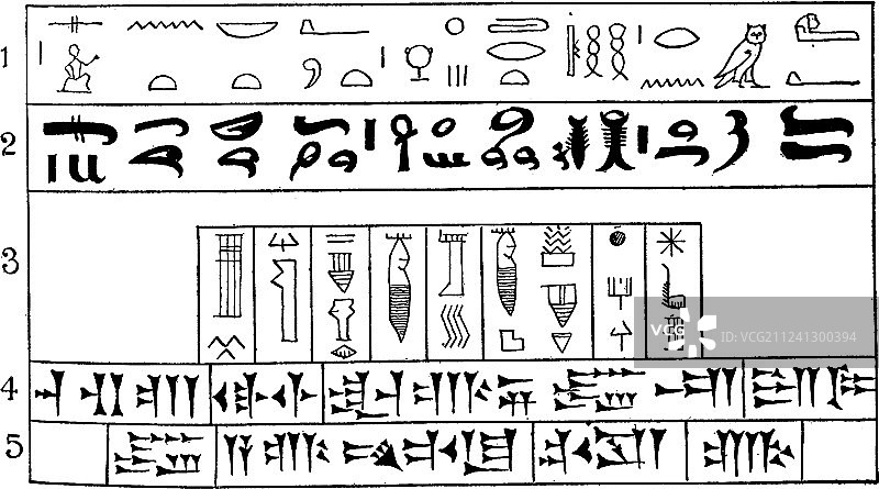 文字起源或象形文字图片素材