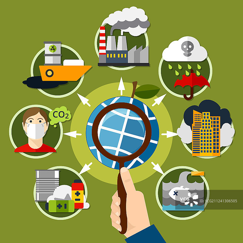 污染概念图片素材