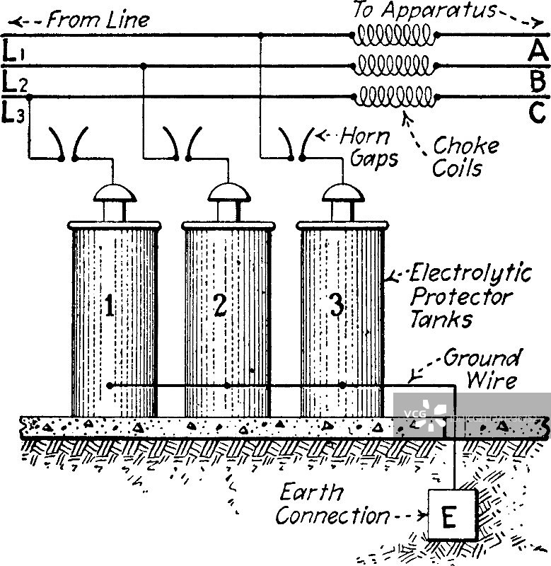 复古保护者图片素材