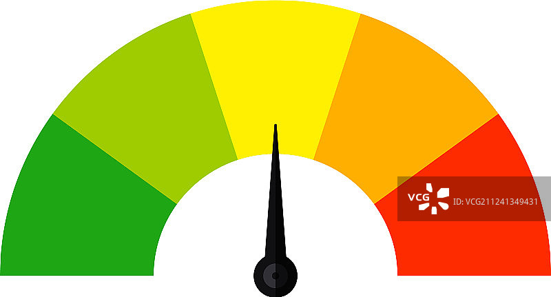 具有不同情绪的客户满意度表图片素材