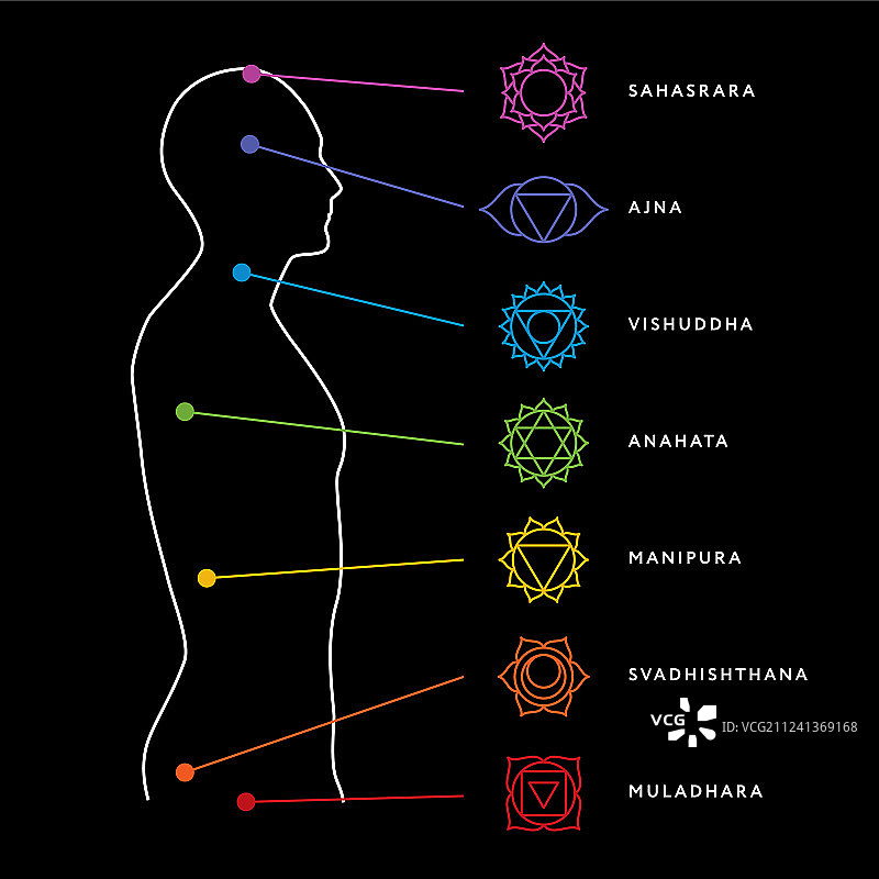 人体脉轮系统图片素材