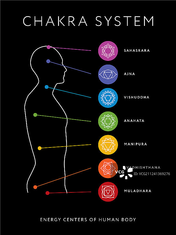 人体能量中心脉轮系统图片素材