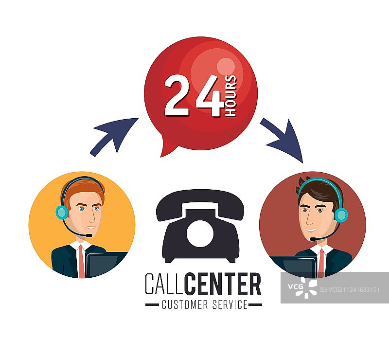 呼叫中心客户服务图片素材