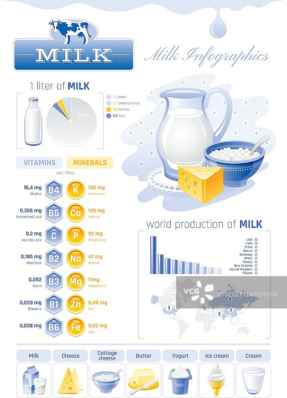 牛奶乳制品模板图片素材