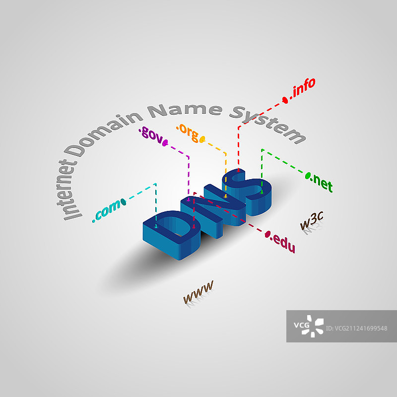DNS 3D等距视图图片素材