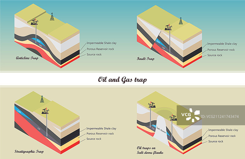 油气圈闭图片素材