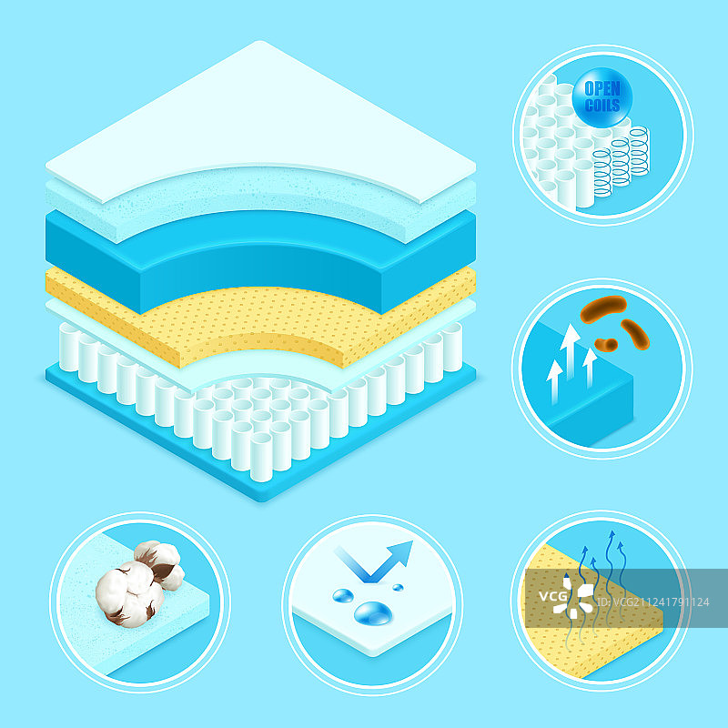 床垫材料符号集图片素材