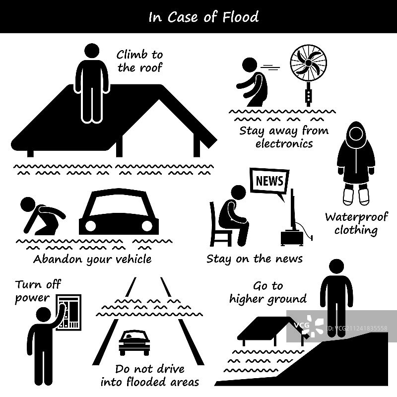 洪水紧急情况下的应急计划简笔画图片素材